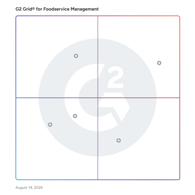 G2 Grid® for ERP for Food Industry in Foodservice Management Software, highlighting the products that define this theme