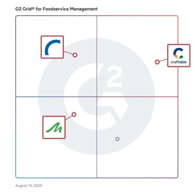 G2 Grid® for Inventory Management in Foodservice Management Software, highlighting the products that define this theme