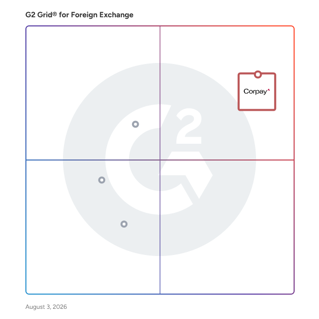 G2 Grid® for Payment Automation in Foreign Exchange Software, highlighting the products that define this theme