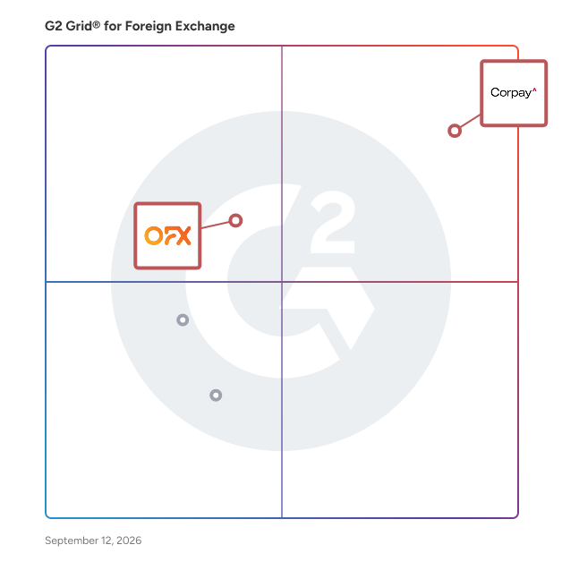G2 Grid® for Cross-Border Payments in Foreign Exchange Software, highlighting the products that define this theme