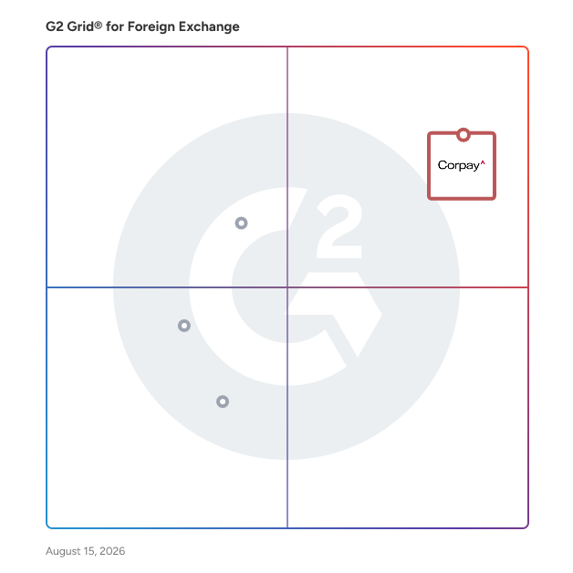 G2 Grid® for Currency Risk Management in Foreign Exchange Software, highlighting the products that define this theme