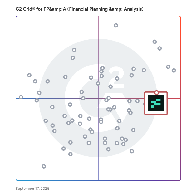 G2 Grid® for FP&A Software plotting products by satisfaction and market presence
