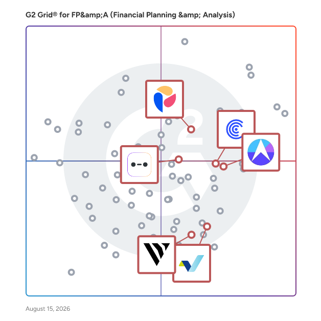 G2 Grid® for Data Visualization in FP&A Software, highlighting the products that define this theme