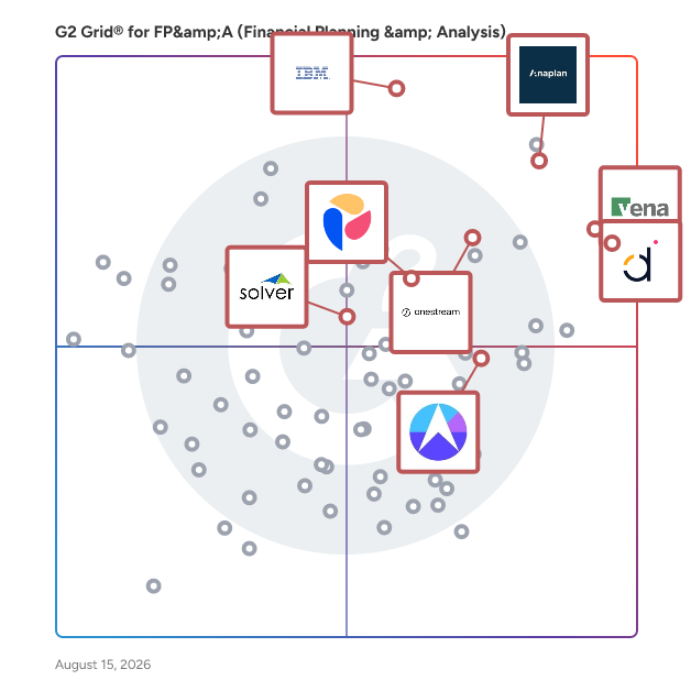 G2 Grid® for AI-Powered Financial Planning in FP&A Software, highlighting the products that define this theme
