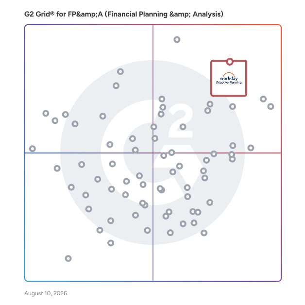 G2 Grid® for FP&A Software plotting products by satisfaction and market presence