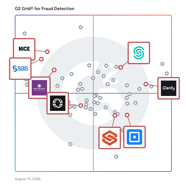 G2 Grid® for Anti-Money Laundering (AML) in Fraud Detection Software, highlighting the products that define this theme