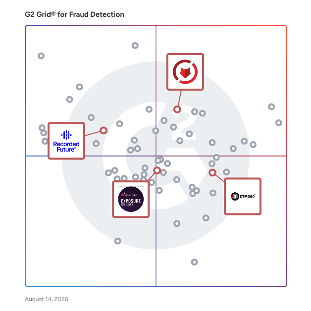 G2 Grid® for Digital Risk Protection (DRP) in Fraud Detection Software, highlighting the products that define this theme