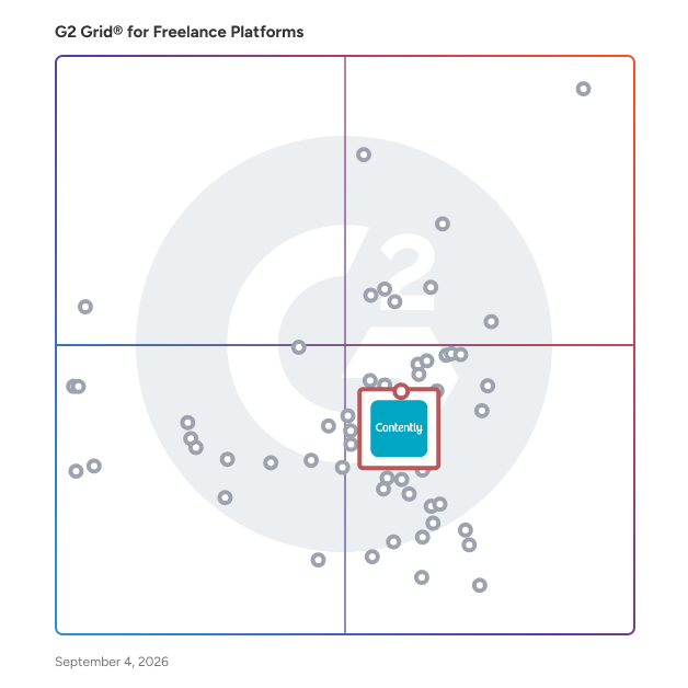 G2 Grid® for Content Creation and Marketing in Freelance Platforms, highlighting the products that define this theme