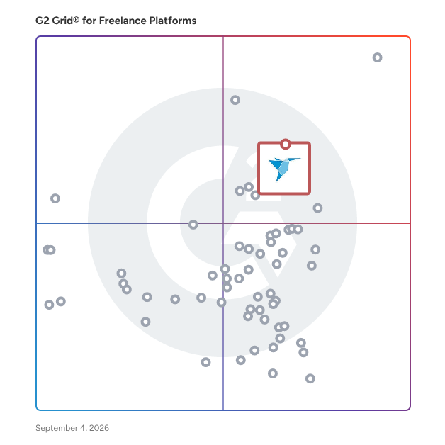 G2 Grid® for Secure Payment Systems in Freelance Platforms, highlighting the products that define this theme