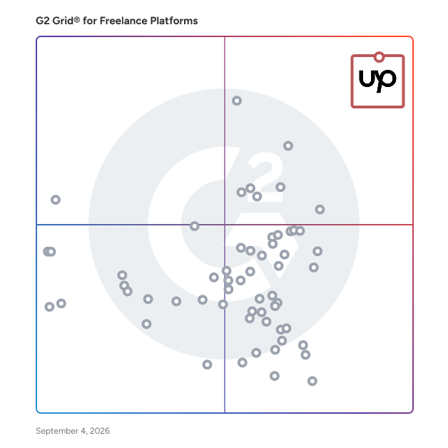 G2 Grid® for Freelance Platforms plotting products by satisfaction and market presence
