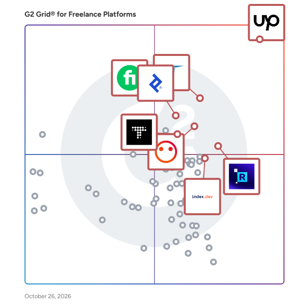 G2 Grid® for Freelance Platforms plotting products by satisfaction and market presence