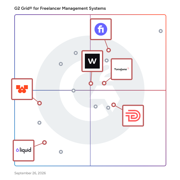 G2 Grid® for Vendor Management in Freelancer Management Systems , highlighting the products that define this theme