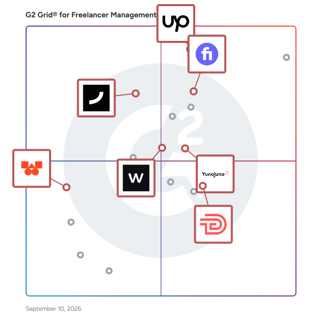 G2 Grid® for Freelance Platforms in Freelancer Management Systems , highlighting the products that define this theme