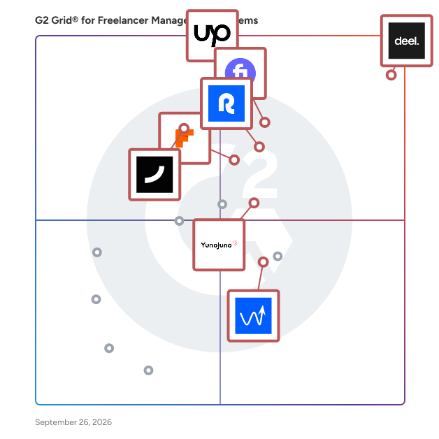 G2 Grid® for Freelancer Management Systems plotting products by satisfaction and market presence