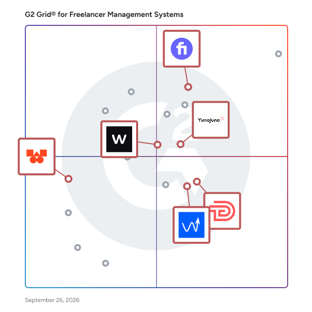 G2 Grid® for Contractor Payments in Freelancer Management Systems , highlighting the products that define this theme