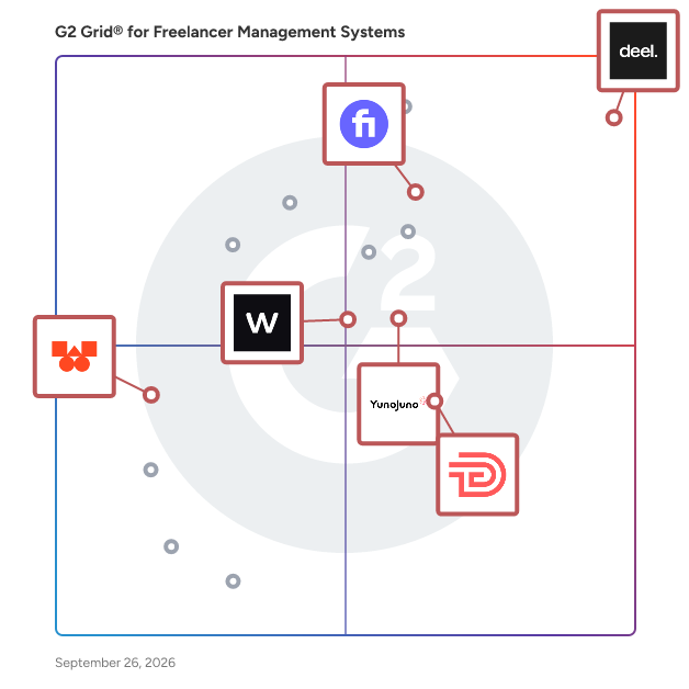 G2 Grid® for Onboarding and Compensation in Freelancer Management Systems , highlighting the products that define this theme