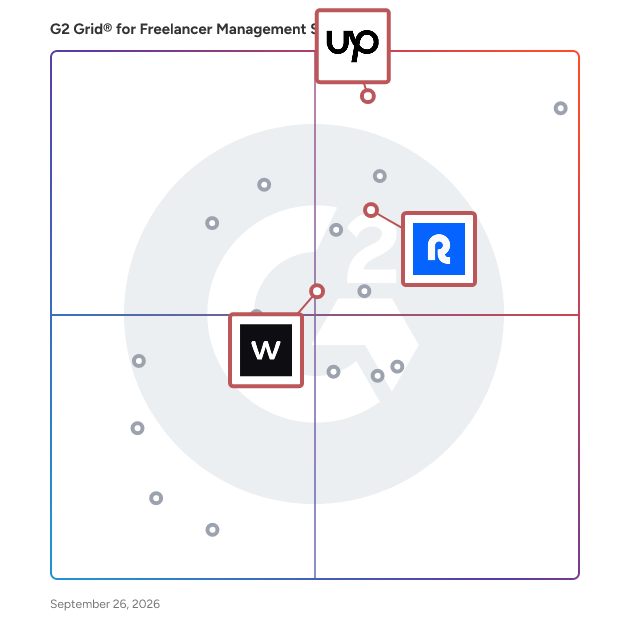 G2 Grid® for AI-Enabled Platforms in Freelancer Management Systems , highlighting the products that define this theme