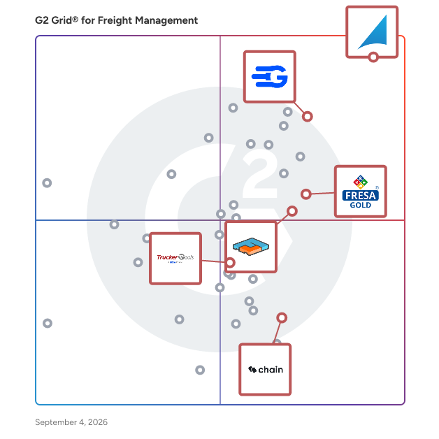 G2 Grid® for Real-Time Visibility in Freight Management Software, highlighting the products that define this theme