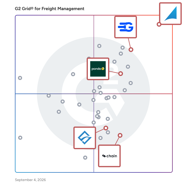 G2 Grid® for AI-Driven Logistics in Freight Management Software, highlighting the products that define this theme
