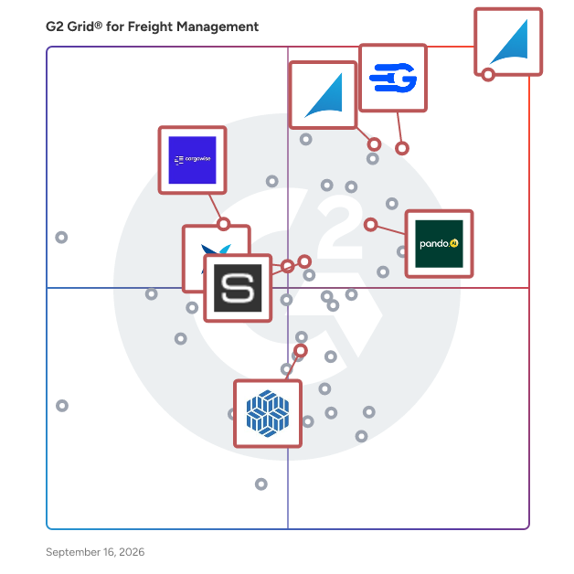 G2 Grid® for Freight Management Software plotting products by satisfaction and market presence