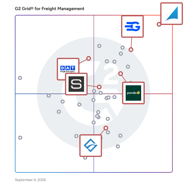 G2 Grid® for Logistics Intelligence in Freight Management Software, highlighting the products that define this theme