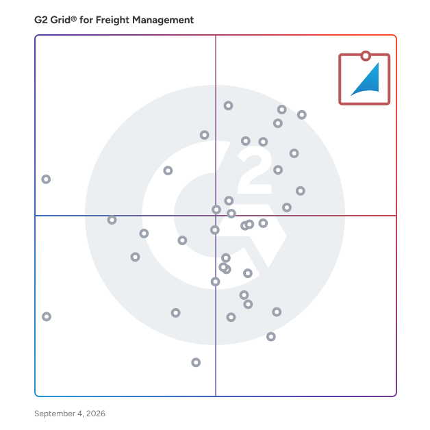 G2 Grid® for Freight Management Software plotting products by satisfaction and market presence