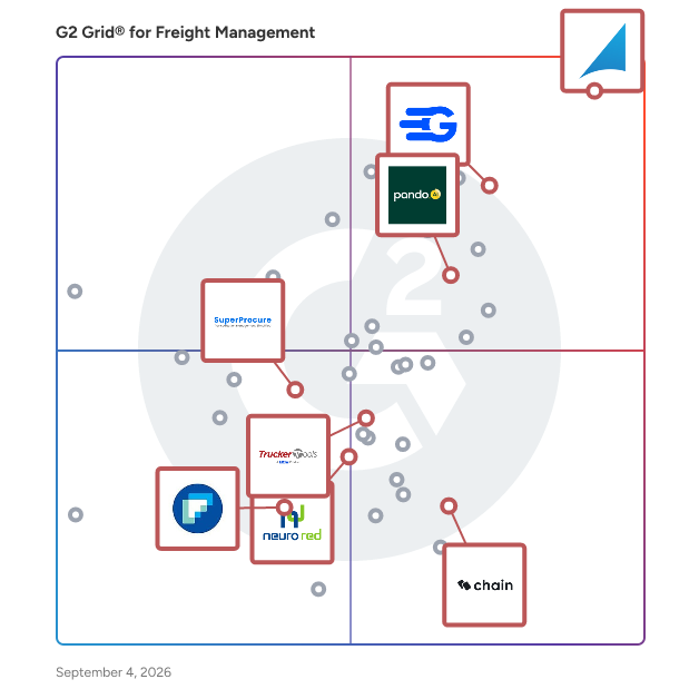 G2 Grid® for Supply Chain Visibility in Freight Management Software, highlighting the products that define this theme