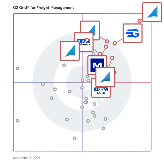 G2 Grid® for Freight Management Software plotting products by satisfaction and market presence