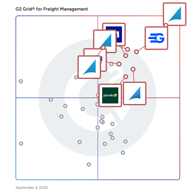 G2 Grid® for Freight Management Software plotting products by satisfaction and market presence