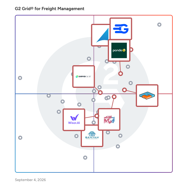 G2 Grid® for Transportation Management Systems (TMS) in Freight Management Software, highlighting the products that define this theme