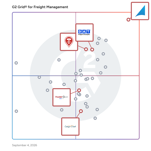 G2 Grid® for Digital Freight Matching in Freight Management Software, highlighting the products that define this theme