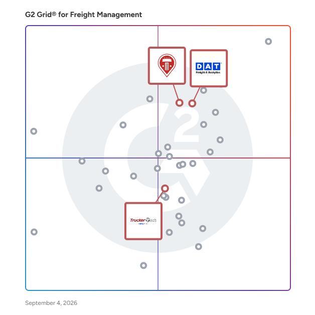 G2 Grid® for Load Board Solutions in Freight Management Software, highlighting the products that define this theme