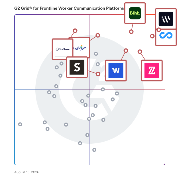 G2 Grid® for Employee Communications in Frontline Worker Communication Platforms Software, highlighting the products that define this theme