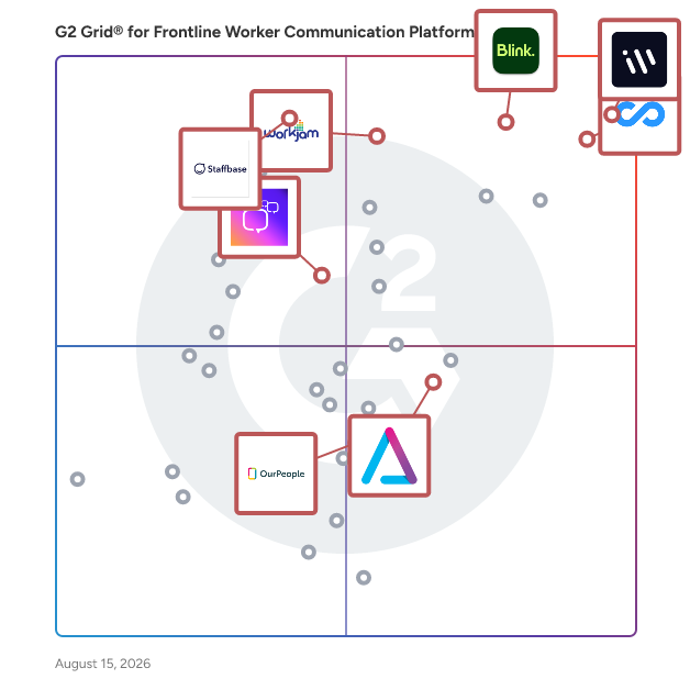 G2 Grid® for Employee Engagement in Frontline Worker Communication Platforms Software, highlighting the products that define this theme