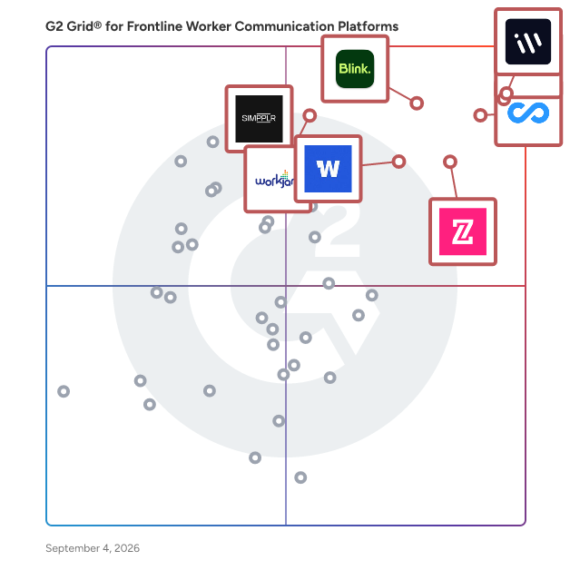 G2 Grid® for Frontline Worker Communication Platforms Software plotting products by satisfaction and market presence
