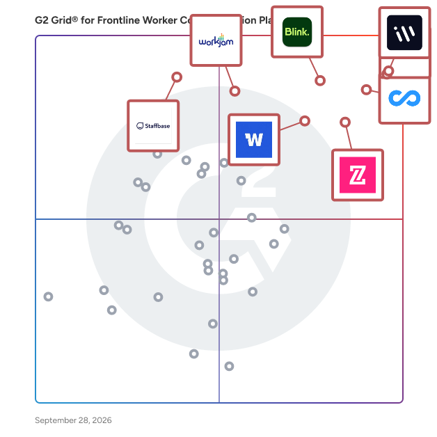 G2 Grid® for Frontline Worker Communication Platforms Software plotting products by satisfaction and market presence