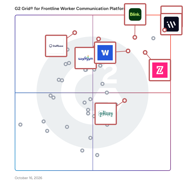 G2 Grid® for Frontline Worker Communication Platforms Software plotting products by satisfaction and market presence