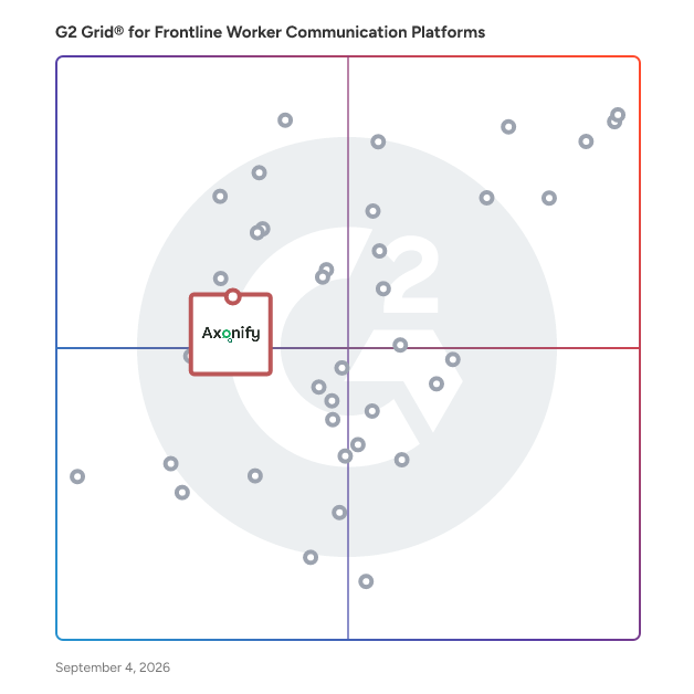 G2 Grid® for Learning and Training in Frontline Worker Communication Platforms Software, highlighting the products that define this theme