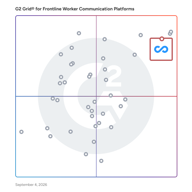 G2 Grid® for Frontline Management in Frontline Worker Communication Platforms Software, highlighting the products that define this theme