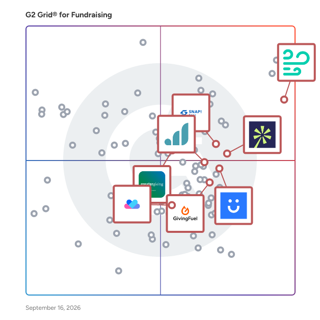 G2 Grid® for Event Management in Fundraising Software, highlighting the products that define this theme