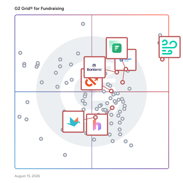 G2 Grid® for Peer-to-Peer Fundraising in Fundraising Software, highlighting the products that define this theme