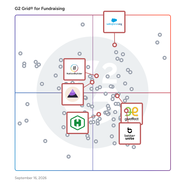 G2 Grid® for Volunteer Management in Fundraising Software, highlighting the products that define this theme