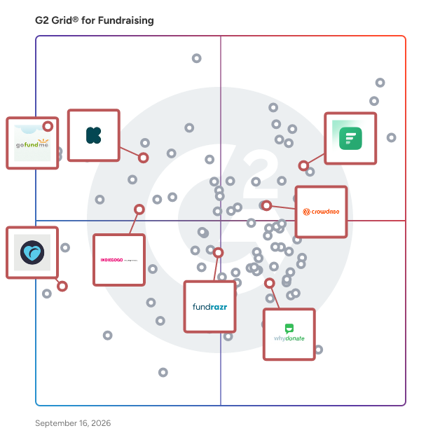 G2 Grid® for Crowdfunding Platforms in Fundraising Software, highlighting the products that define this theme