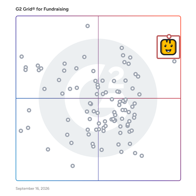 G2 Grid® for Fundraising Software plotting products by satisfaction and market presence