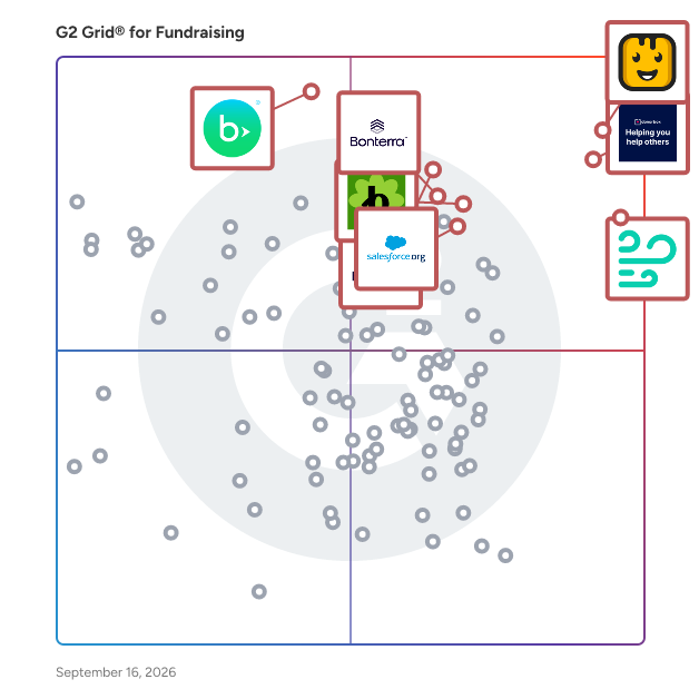 G2 Grid® for Fundraising Software plotting products by satisfaction and market presence