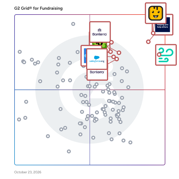 G2 Grid® for Fundraising Software plotting products by satisfaction and market presence