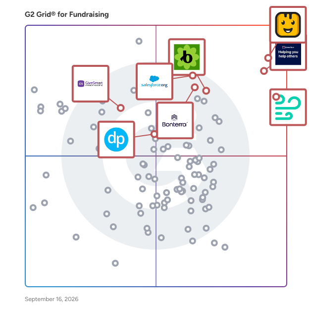 G2 Grid® for Donor Management in Fundraising Software, highlighting the products that define this theme