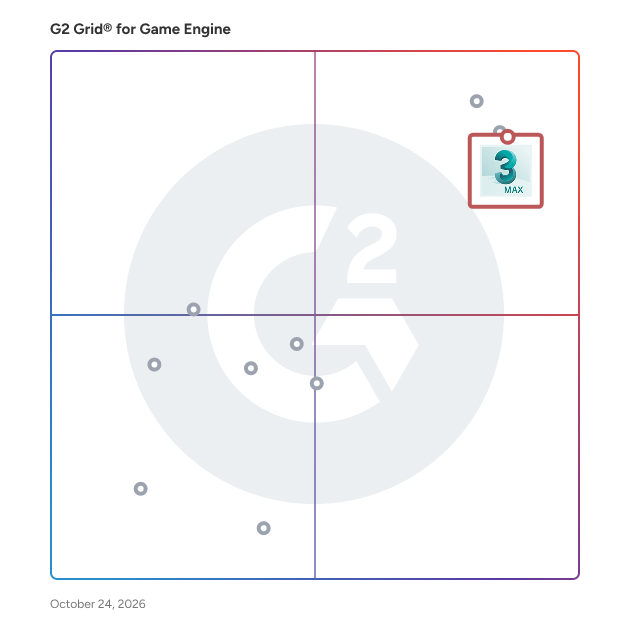 G2 Grid® for Game Engine Software plotting products by satisfaction and market presence