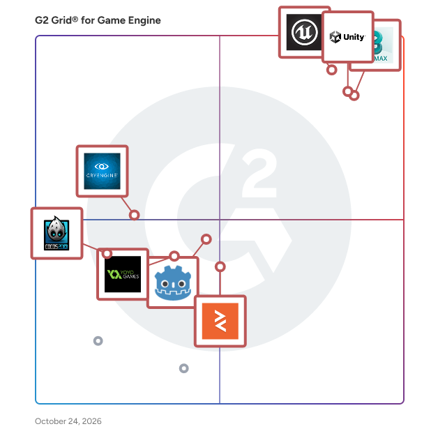 G2 Grid® for Game Engine Software plotting products by satisfaction and market presence