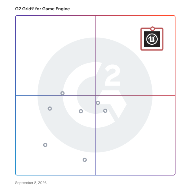 G2 Grid® for Game Engine Software plotting products by satisfaction and market presence